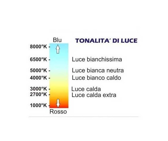 TOP LIGHT LAMPADINA GX53 LED 7W BOX 5