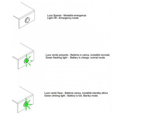 LINEA LIGHT PLAFONIERA MYWHITE Q EMERGENCY LED 2