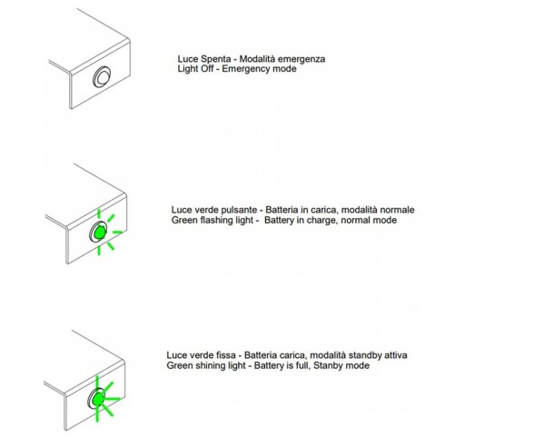 LINEA LIGHT APPLIQUE MYWHITE B EMERGENCY LED