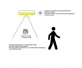 LINEA LIGHT PLAFONIERA MYWHITE R SENSOR LED 2