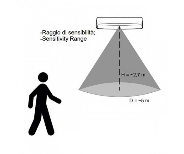 LINEA LIGHT PLAFONIERA MYWHITE Q SENSOR LED